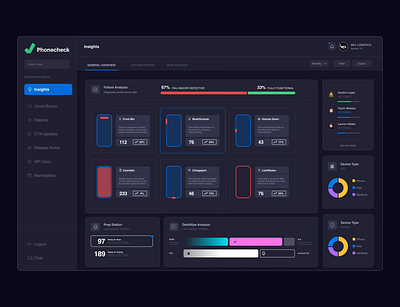 Phonecheck Cloud 3.0 animation app cloud dashboard desktop diagnostics kpi metrics native performance ui ux