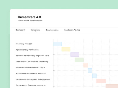 Humanware 4.0 dashboard design planning sass timeline typography vector