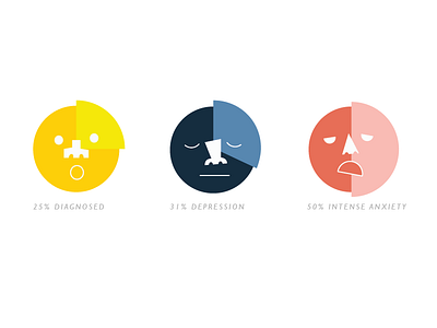 Infographic Pie Charts anxiety depression faces mental health pie chart