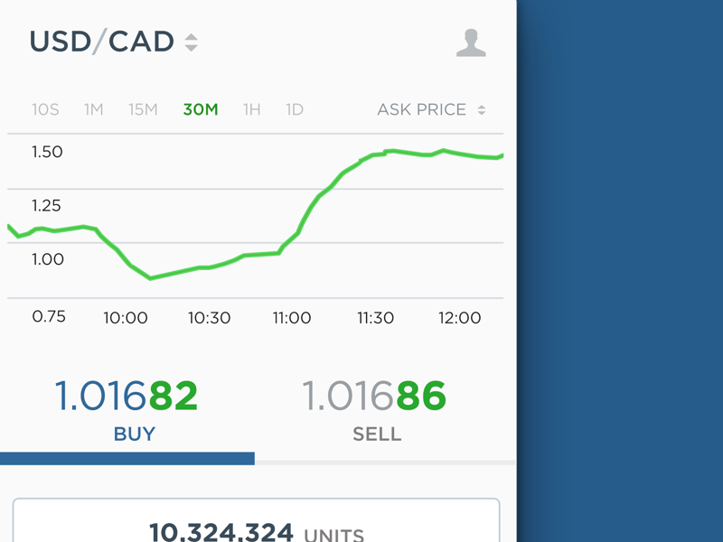 Forex Chart app application chart dataviz forex graph light minimalist module panel trading