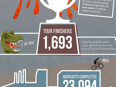 Tour of Sufferlandria bike branding cycling illustration infographic