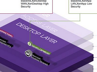 Interactive Architecture Diagram