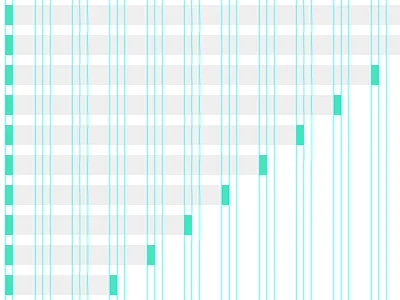 Grids, grids and more grids foundation grid layout ux wireframe