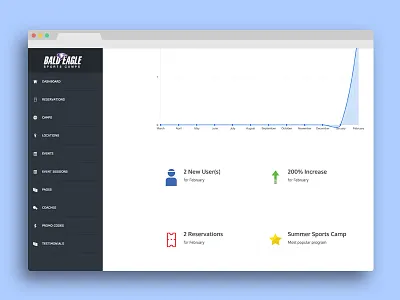 Admin Panel admin clean dashboard flat icon sports ui ux