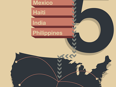 Human Trafficking human infographic trafficking