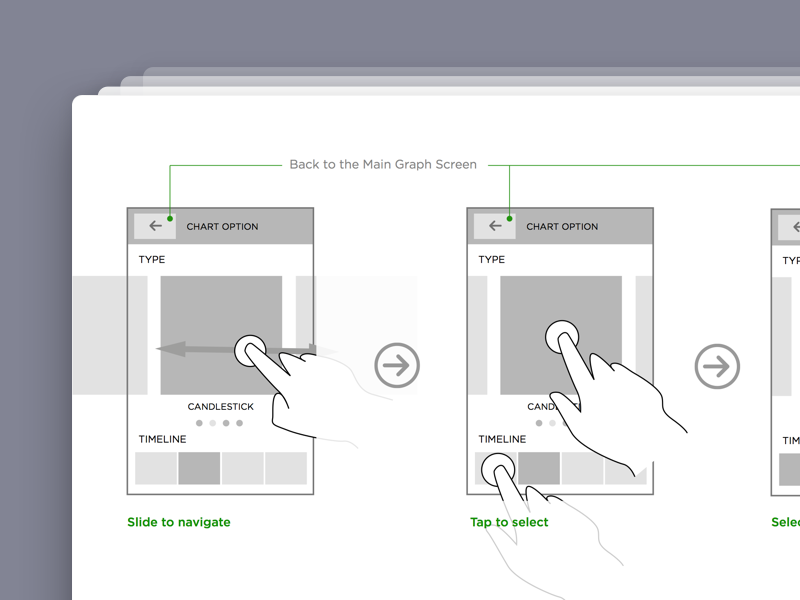 Chart Option Interaction charting finance forex interaction minimalist mobile options trading ui userflow ux wireframe