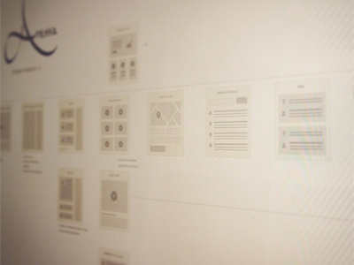 Anessa sitemap wip
