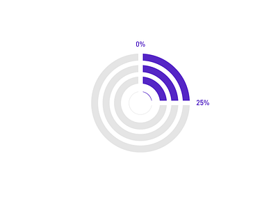 Circle Percentages circle confusion percentages