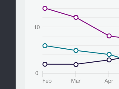 Totals over time chart interface time timeline totals ui