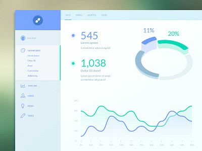 Dashboard analytics chart dashboard data graph numbers ui ux visualization