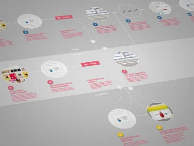 Journey Maps chart design research flow infographic inspiration interface journey map map research user experience ux ux research