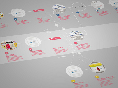 Journey Maps chart design research flow infographic inspiration interface journey map map research user experience ux ux research