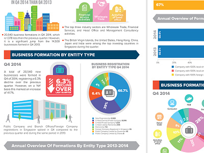Hawksford Guideme Singapore Business Infographic Design 2015 business chart data formation hawksford infographic informationdesign piechart report sg singapore