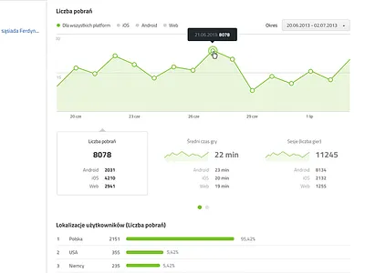 Ad Games analytics dashboard graph tooltip ui