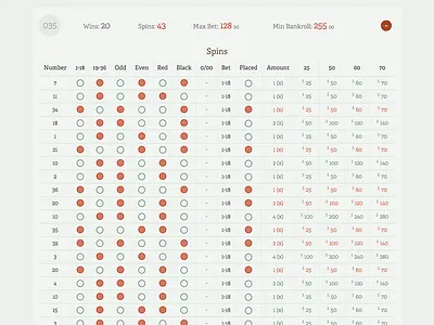 Fun With Numbers data