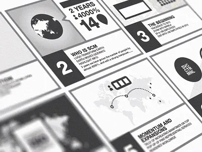 Storyboard storyboard