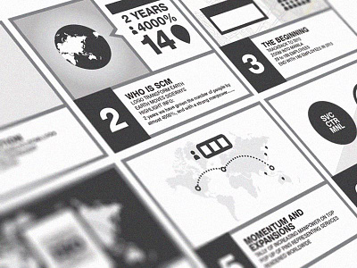 Storyboard storyboard