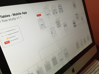 Wowtables :: Mobile App Flow 17seven android app flow app flow architecture iphone app flow mobile ui design user flow wireframes