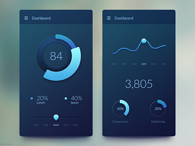 Mobile Dashboard analytics app chart dashboard dataviz graph ios mobile ui ux visualization