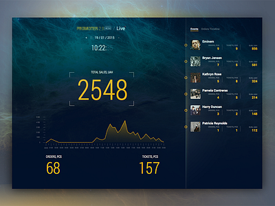 Live statistics dashboard concerts dashboard events futuristic graph live music sales statistics