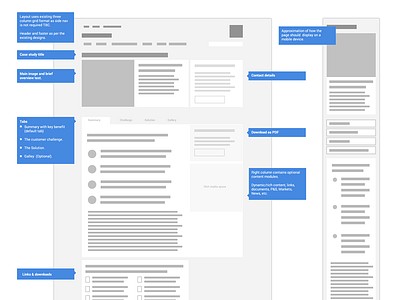 Wire frames responsive ux wire frames wireframes