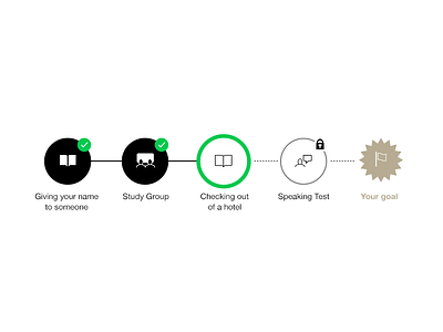 Subway-ish breadcrumbs level map progress track