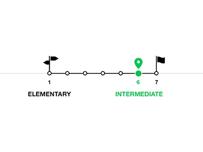 Starting, current, target goal indicator map roadmap subway target