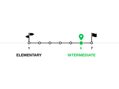 Starting, current, target goal indicator map roadmap subway target