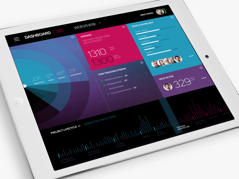 I wish I could buy me a spaceship and fly past the sky animation app application chart dashboard diagram margenta motion preview space ui ux