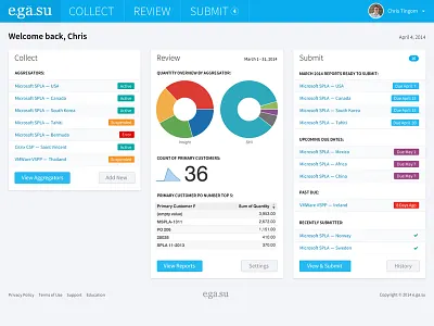 Dashboard admin interface bootstrap dashboard user dashboard