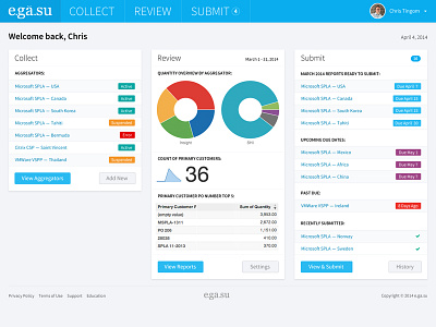 Dashboard admin interface bootstrap dashboard user dashboard