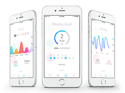 Performance 2.0 app design goal graph iphone performance ui