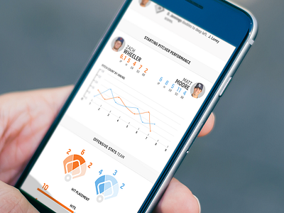 Baseball Stuff analytics baseball chart clean graph icon mlb mobile sports ui ux white