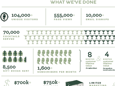 subscription stats infographic information design presentation design sales data