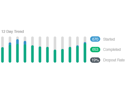 Trend Line Concept dashboard data flat graph ui ux