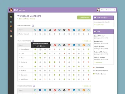 Workspace Dashboard Version 2 administrative app brand corgi dashboard drag and drop maven navigation staff trackmaven ui workspace