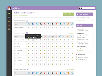 Workspace Dashboard Version 2 administrative app brand corgi dashboard drag and drop maven navigation staff trackmaven ui workspace