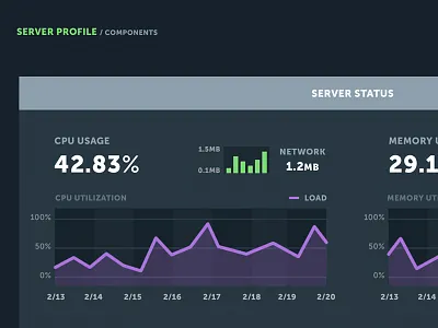 Server dashboard bar charts dashboard design line chart server stats ui user interface