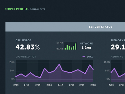 Server dashboard bar charts dashboard design line chart server stats ui user interface