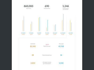 Stats Display