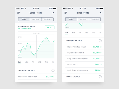 Mobile Sales Trends activity analytics app chart clean dashboard data graphs ios8 minimal ui ux