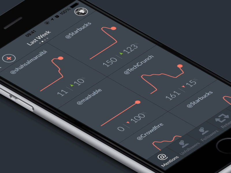 Eagle Eye App analytics animation app graph ios iphone ui