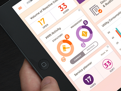 Dashboard app chart dashboard design flat graph icons ios ipad statistics ui ux