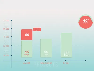 Project, budget tracker budget tracker