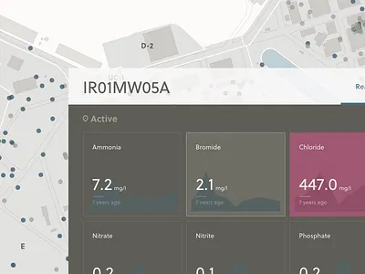 Readings graphs magenta map shipyard stone