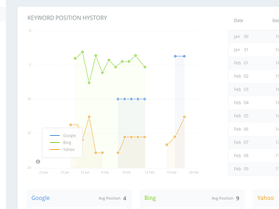 Month of graph chart clean dashboard flat graph light line report table ui user interface