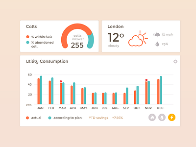 Widgets chart circle dashboard graph icons ios ipad statistics ui ux weather widget