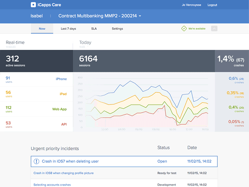 iCapps Care Dashboard analytics android care dashboard graph icapps ios ipad iphone monitoring real time reporting