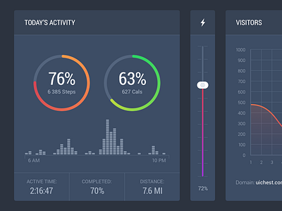 Statistics admin dark dashboard gradient graph interface ui widget