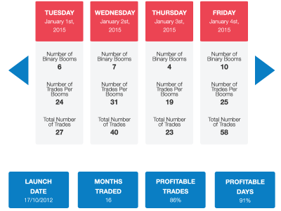 Price table design designer graphic price responsive table web website